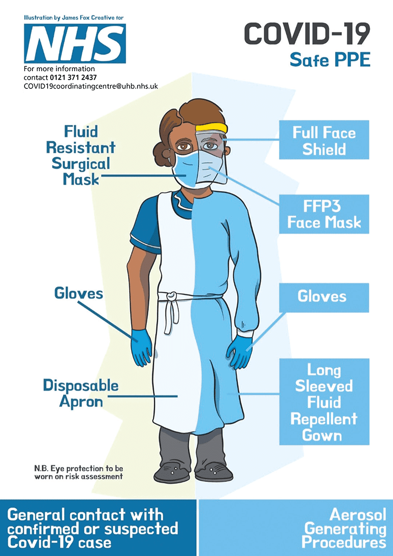Ppe Guidance Newington Pharmacy And Travel Clinic
